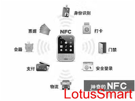 NFC的各种应用