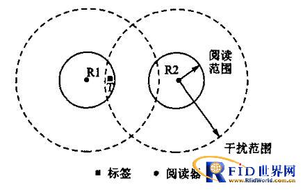 rfid读写冲突现象