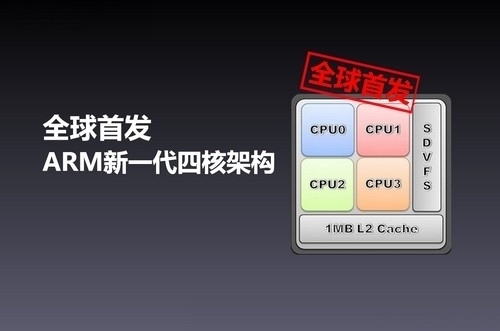 全志A31 CPU