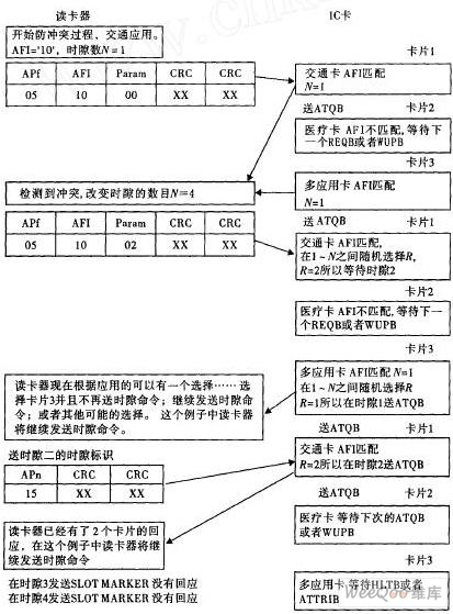 IC卡读卡器防冲突