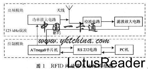 RFID系统的组成 