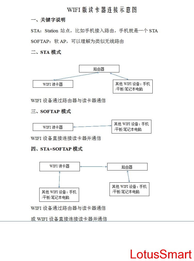 wifi NFC读写器连接模式