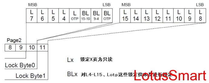 Mifare UltraLight 锁止