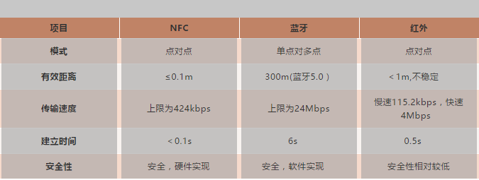 IC卡读写卡器,充电桩计费阅读器,RFID阅读器,金融IC卡QuickPass读卡器,NFC读写器,二代证阅读器,工业物联网,串口转以太网模块