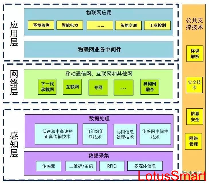 IC卡读写卡器,充电桩计费阅读器,RFID阅读器,金融IC卡QuickPass读卡器,NFC读写器,二代证阅读器,工业物联网,串口转以太网模块