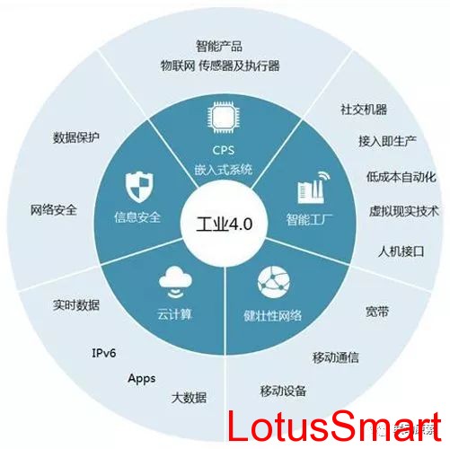 IC卡读写卡器,充电桩计费阅读器,RFID阅读器,金融IC卡QuickPass读卡器,NFC读写器,二代证阅读器,工业物联网,串口转以太网模块