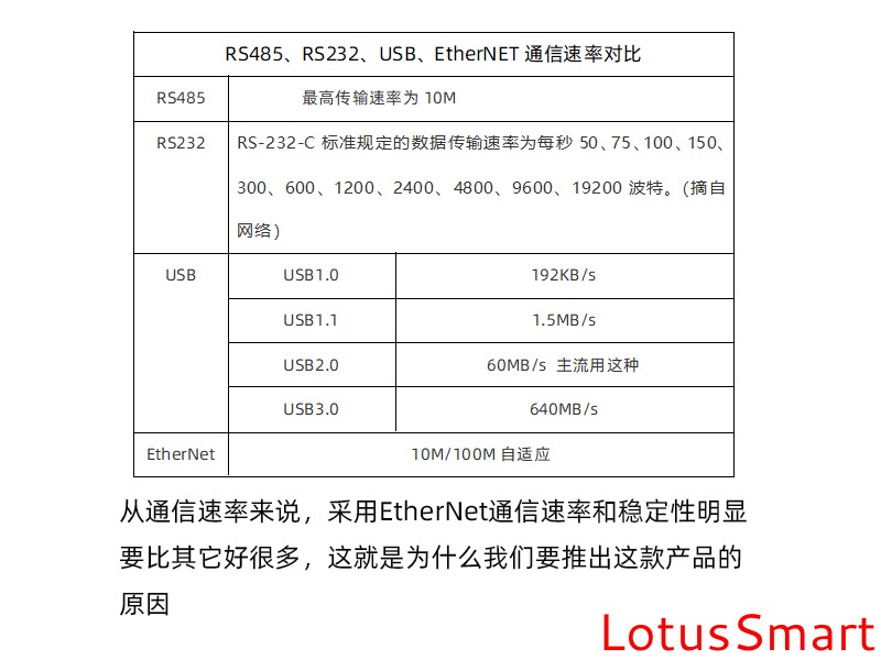 IC卡读写卡器,充电桩计费阅读器,RFID阅读器,金融IC卡QuickPass读卡器,NFC读写器,二代证阅读器,工业物联网,串口转以太网模块