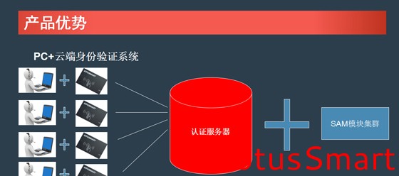 IC卡读写卡器,充电桩计费阅读器,RFID阅读器,金融IC卡QuickPass读卡器,NFC读写器,二代证阅读器,工业物联网,串口转以太网模块