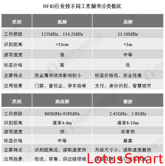 IC卡读写卡器,充电桩计费阅读器,RFID阅读器,金融IC卡QuickPass读卡器,NFC读写器,二代证阅读器,工业物联网,串口转以太网模块