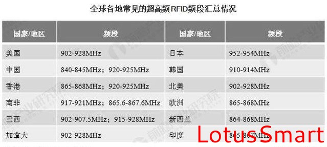 IC卡读写卡器,充电桩计费阅读器,RFID阅读器,金融IC卡QuickPass读卡器,NFC读写器,二代证阅读器,工业物联网,串口转以太网模块