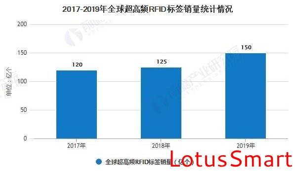 IC卡读写卡器,充电桩计费阅读器,RFID阅读器,金融IC卡QuickPass读卡器,NFC读写器,二代证阅读器,工业物联网,串口转以太网模块