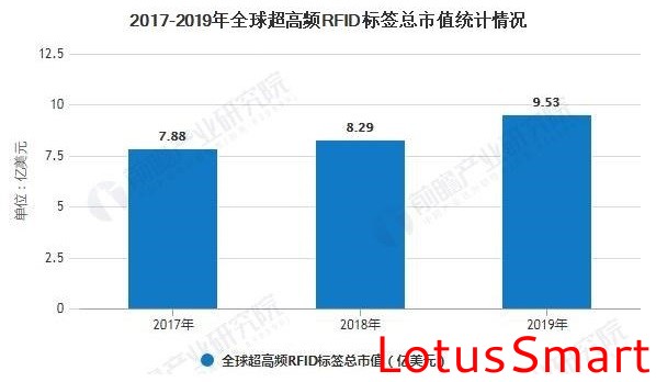 IC卡读写卡器,充电桩计费阅读器,RFID阅读器,金融IC卡QuickPass读卡器,NFC读写器,二代证阅读器,工业物联网,串口转以太网模块