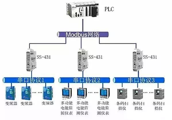 IC卡读写卡器,充电桩计费阅读器,RFID阅读器,金融IC卡QuickPass读卡器,NFC读写器,二代证阅读器,工业物联网,串口转以太网模块