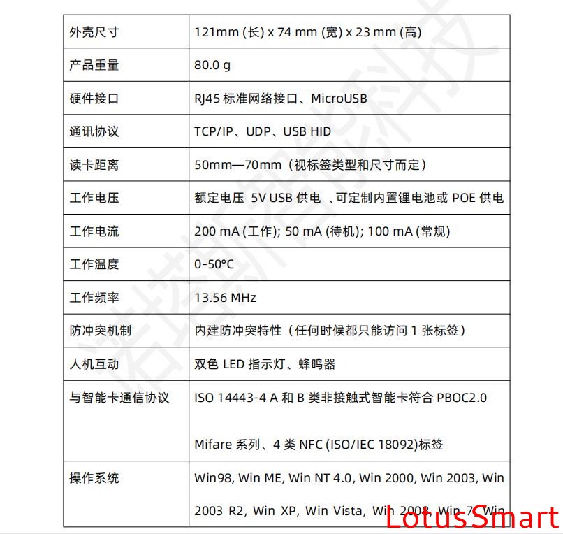 IC卡读写卡器,充电桩计费阅读器,RFID阅读器,金融IC卡QuickPass读卡器,NFC读写器,二代证阅读器,工业物联网,串口转以太网模块