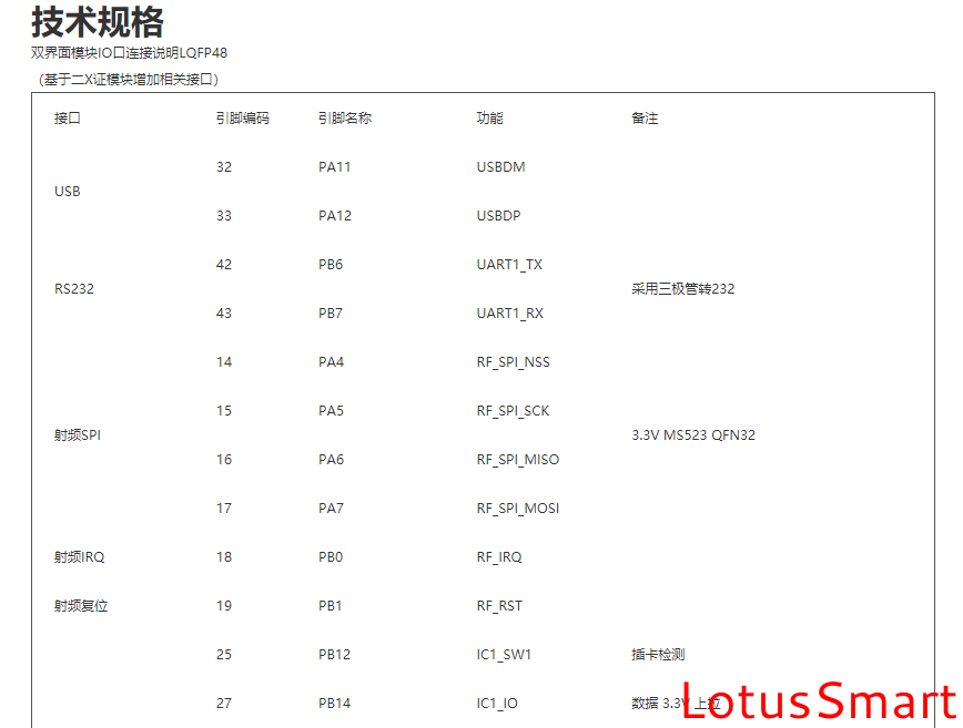 IC卡读写卡器,充电桩计费阅读器,RFID阅读器,金融IC卡QuickPass读卡器,NFC读写器,二代证阅读器,工业物联网,串口转以太网模块