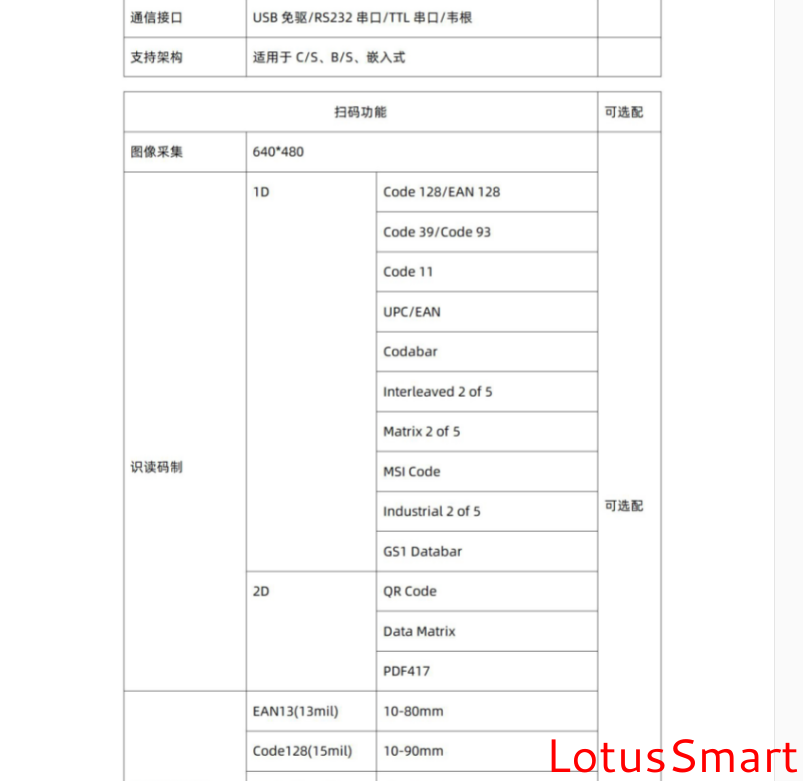 IC卡读写卡器,充电桩计费阅读器,RFID阅读器,金融IC卡QuickPass读卡器,NFC读写器,二代证阅读器,工业物联网,串口转以太网模块