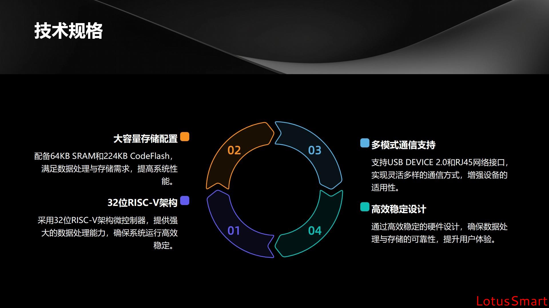 IC卡读写卡器,充电桩计费阅读器,RFID阅读器,金融IC卡QuickPass读卡器,NFC读写器,二代证阅读器,工业物联网,串口转以太网模块