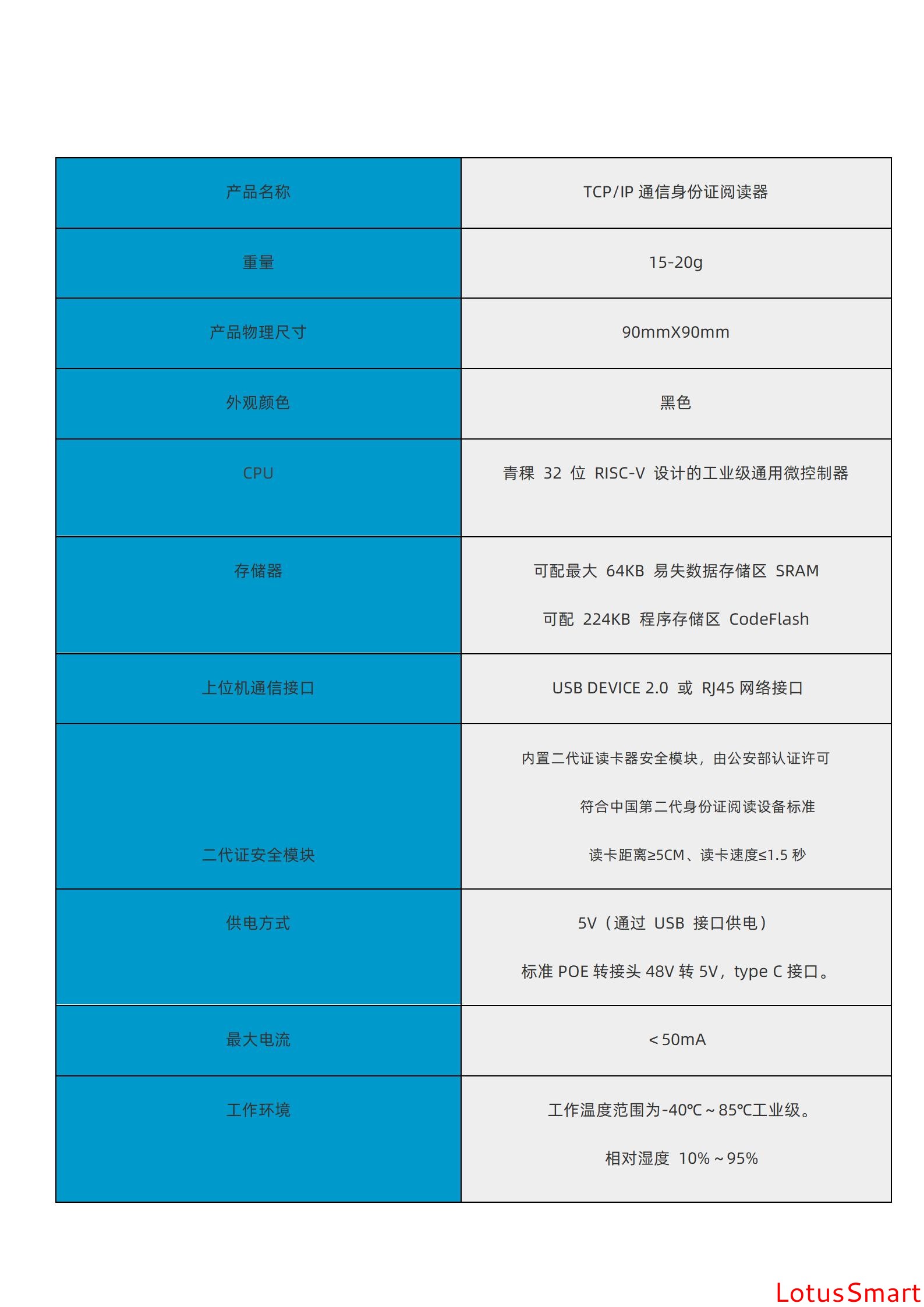IC卡读写卡器,充电桩计费阅读器,RFID阅读器,金融IC卡QuickPass读卡器,NFC读写器,二代证阅读器,工业物联网,串口转以太网模块