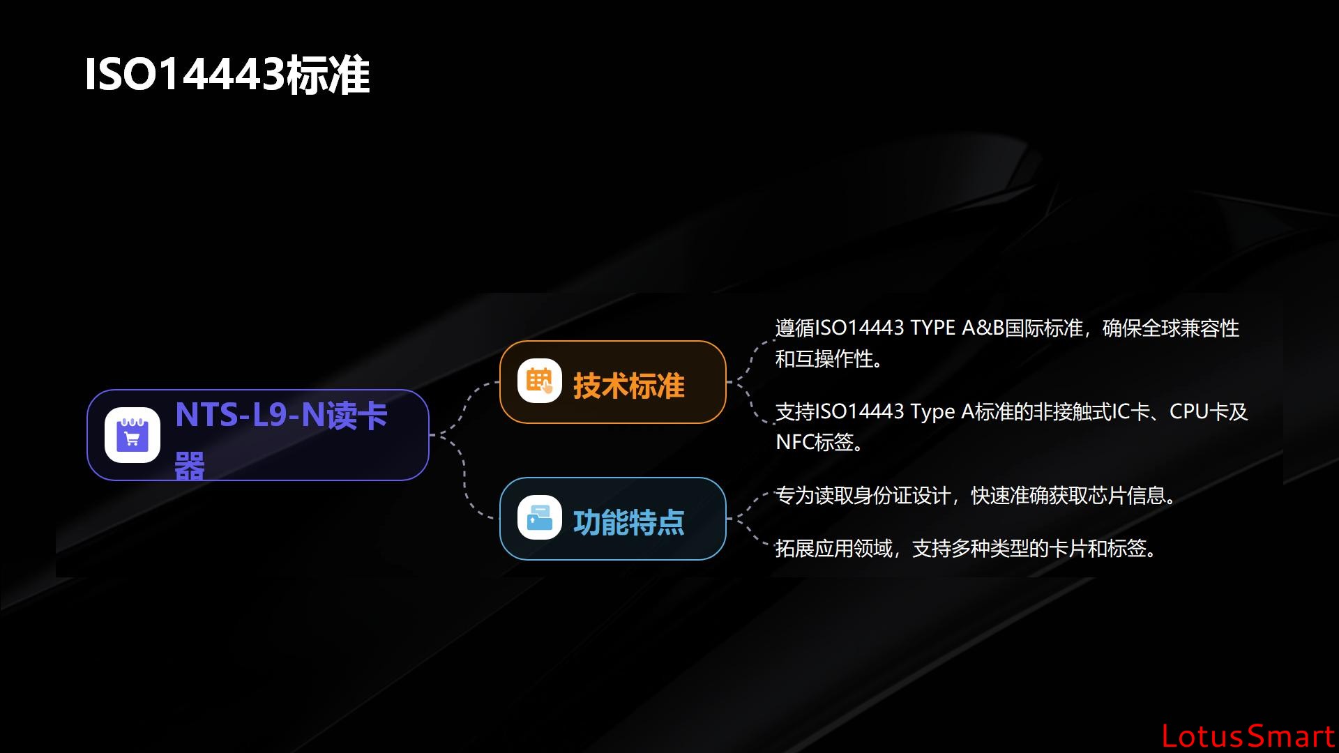 IC卡读写卡器,充电桩计费阅读器,RFID阅读器,金融IC卡QuickPass读卡器,NFC读写器,二代证阅读器,工业物联网,串口转以太网模块
