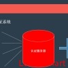 L3-SMART网络身份证阅读器 云端身份证认证解决方案