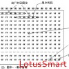 SLE4428接触式IC卡 SLE4428逻辑加密卡简介和技术指标