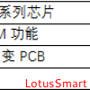 NXP即将推出新一代PN系列NFC芯片