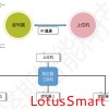 L3-E-RJ45网络智能卡读写器被广泛用于工业4.0